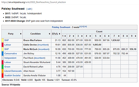 election-result-2022-480